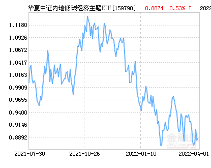 基金查詢凈值與天天基金網，深度解析與實用指南，基金凈值查詢與天天基金網深度解析及實用指南