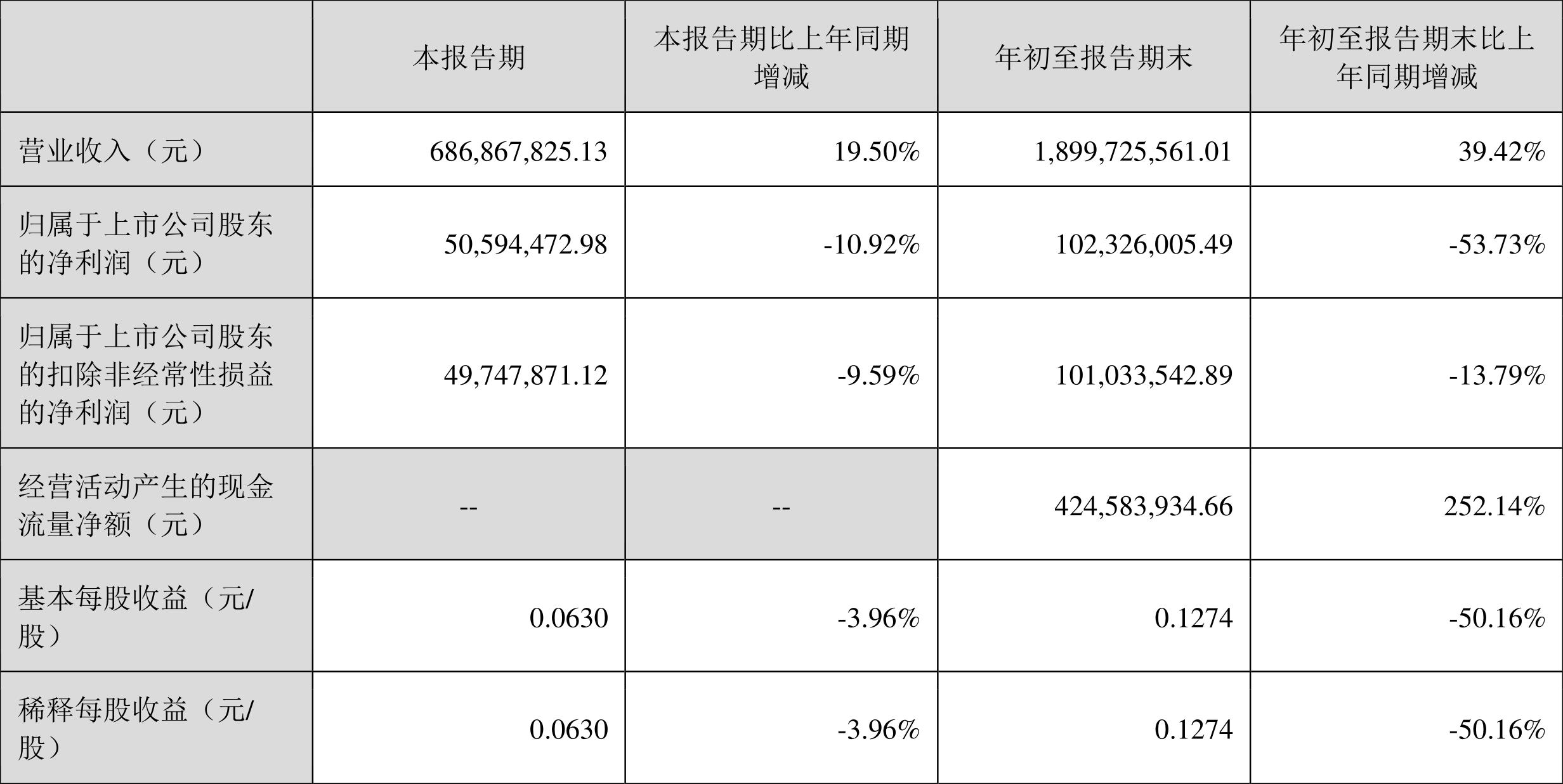 萬邦達，引領行業變革，塑造未來藍圖，萬邦達引領行業變革，塑造未來藍圖愿景