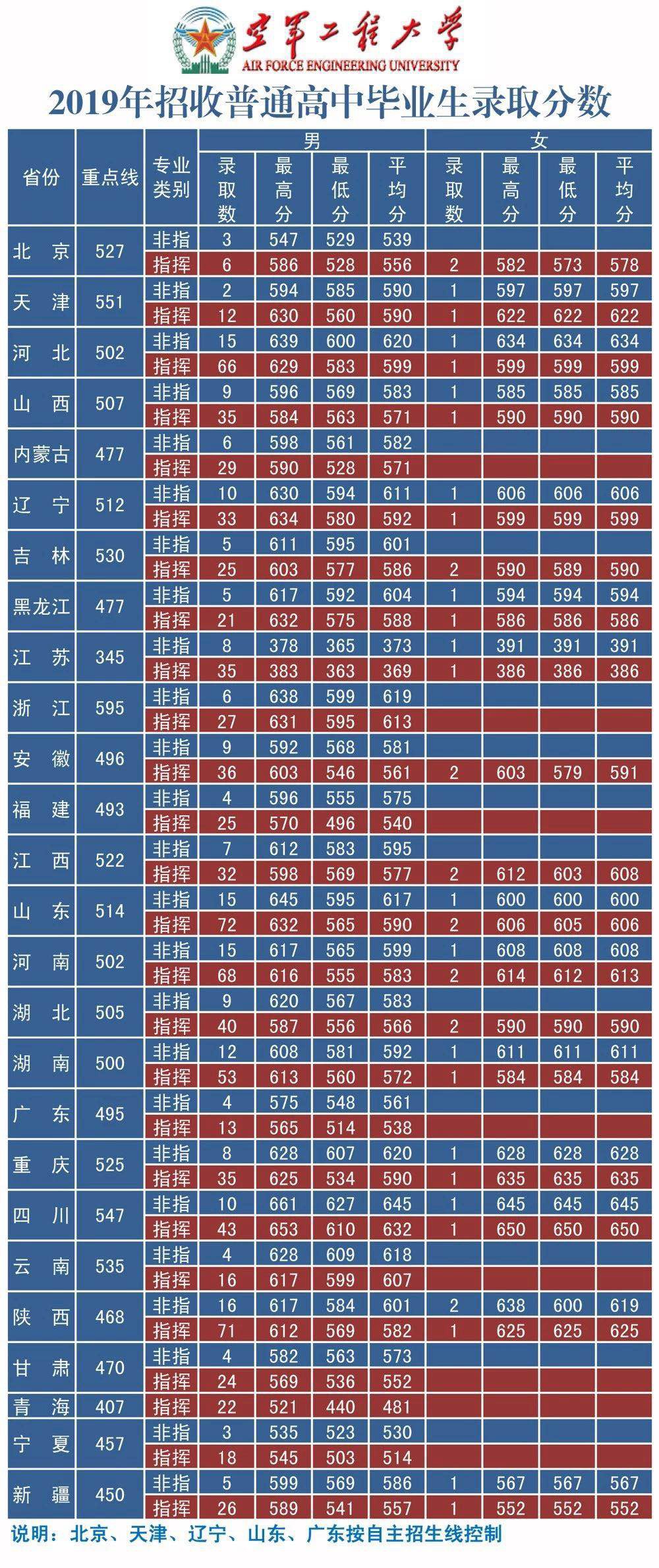 海軍工程大學2020年錄取分數線詳解，海軍工程大學2020年錄取分數線全面解析