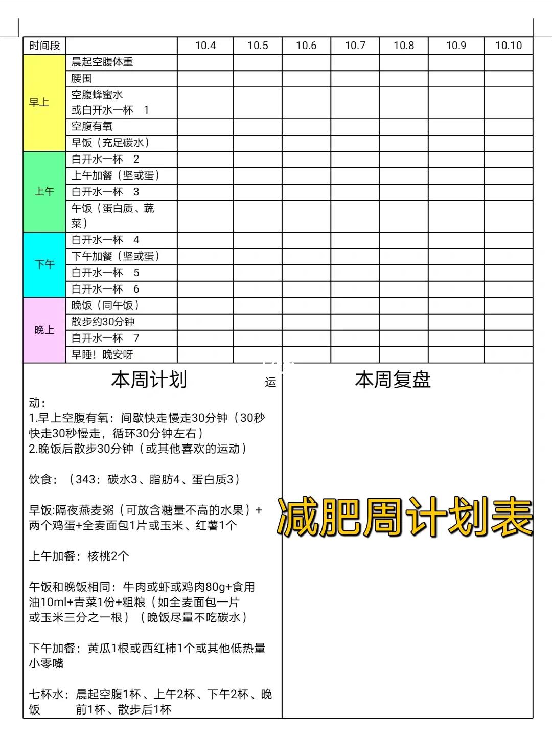 詳細的減肥計劃，詳細減肥計劃，塑造健康身材之旅