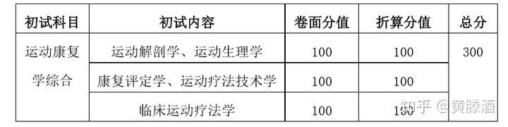 運動康復專業考研科目詳解，運動康復專業考研科目全面解析