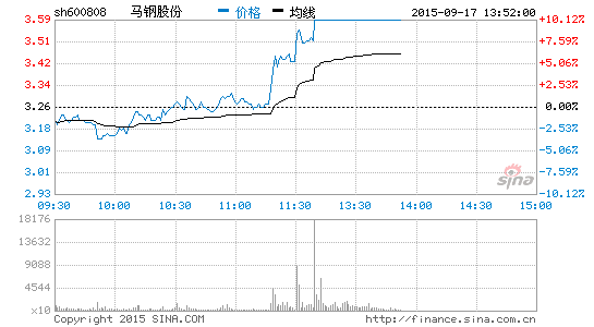 千股千評之馬鋼股份，深度解析與前景展望，馬鋼股份深度解析與前景展望，千股千評之細節洞察與未來展望