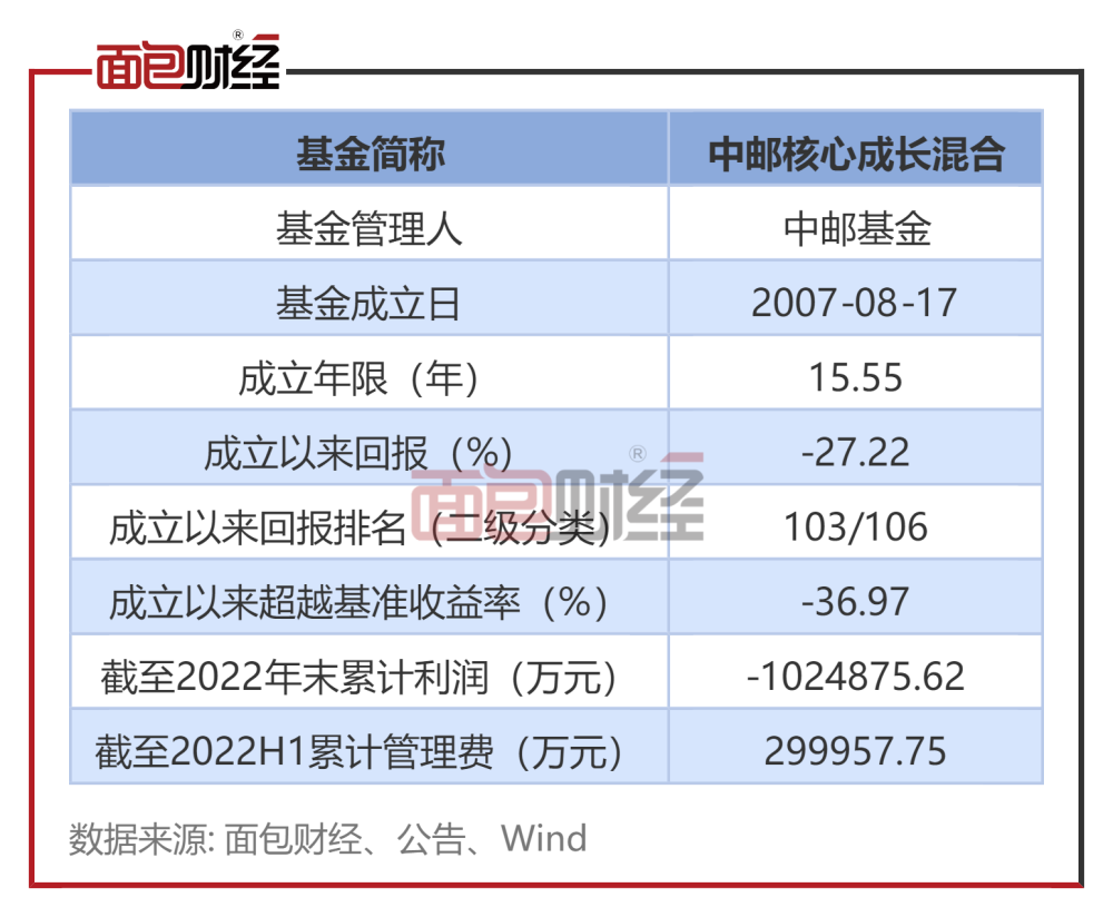 中郵核心成長基金今日凈值分析，中郵核心成長基金今日凈值解析與投資策略建議