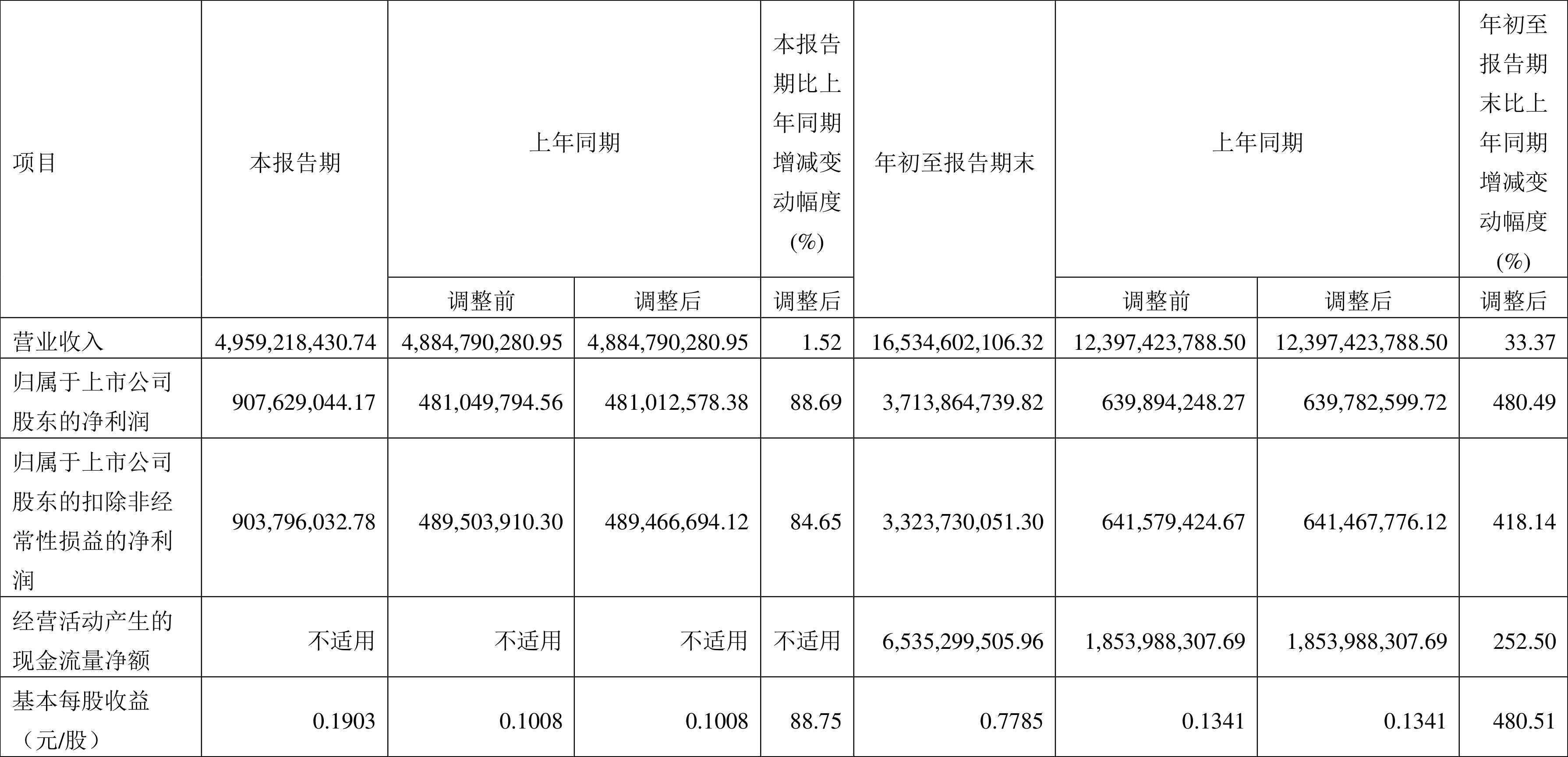 中遠海控2023年目標價的深度分析與展望，中遠海控2023年目標價的深度解析與未來展望