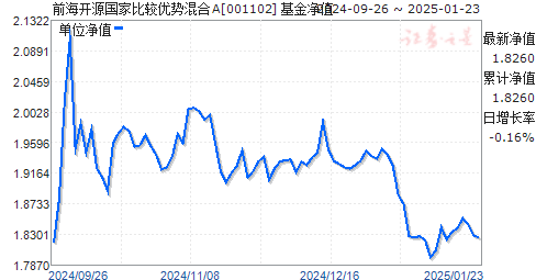 關于001102基金凈值查詢今天最新凈值的文章，001102基金今日最新凈值查詢報告