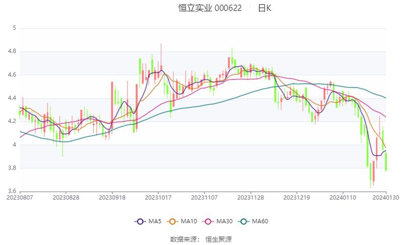 探究恒立股票（代碼，000622）的投資價值與挑戰，恒立股票（代碼，000622）投資價值與挑戰解析