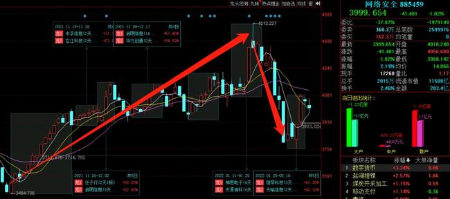 衛(wèi)士通最新消息，揭秘?cái)?shù)字安全領(lǐng)域的最新動(dòng)態(tài)與進(jìn)展（關(guān)鍵詞，002268），衛(wèi)士通最新消息揭秘，數(shù)字安全領(lǐng)域的最新進(jìn)展與動(dòng)態(tài)（關(guān)鍵詞，數(shù)字安全、衛(wèi)士通、最新動(dòng)態(tài)、進(jìn)展）