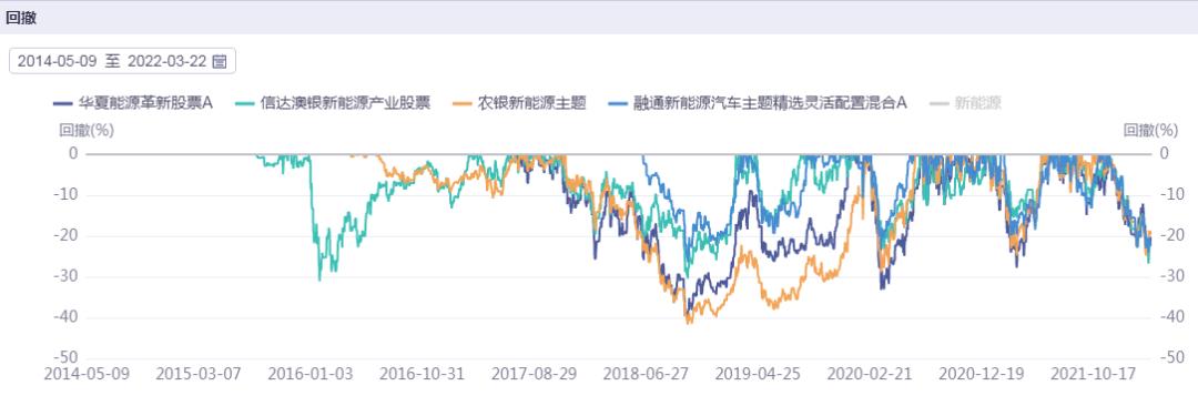 夢境追逐 第3頁