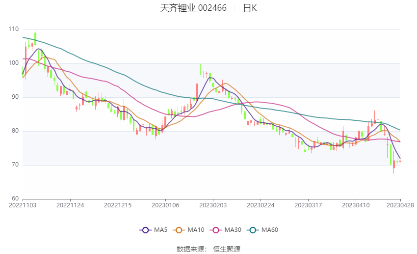 天齊鋰業2023年目標價的深度分析與展望，天齊鋰業2023年目標價的深度解析與未來展望