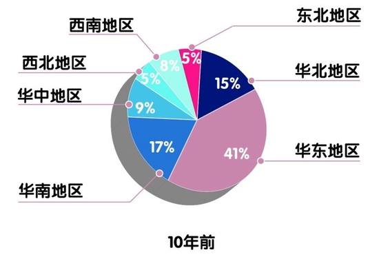 中國(guó)資本市場(chǎng)的里程碑事件，A股存量上市公司數(shù)量突破五千家，中國(guó)資本市場(chǎng)里程碑事件，A股存量上市公司突破五千家