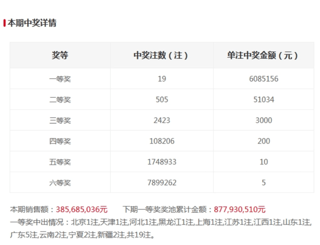 六開獎澳門開獎結果今天一期的全面解析，澳門今日開獎結果全面解析及中獎號碼預測