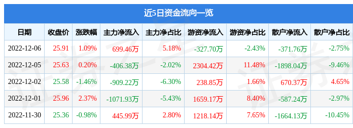 深度解析，002138股票行情，深度解析，股票行情分析——002138股票走勢探討