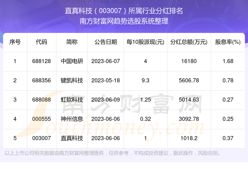 關于股票行情——聚焦003007股票分析，股票行情深度解析，聚焦003007股票分析