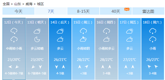 文登天氣預報