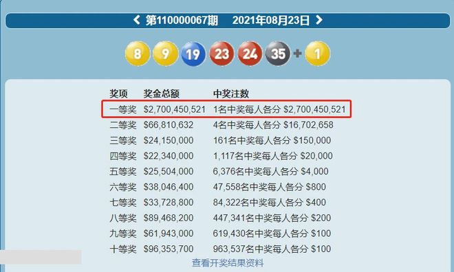 新澳門六開彩開獎結果2020年