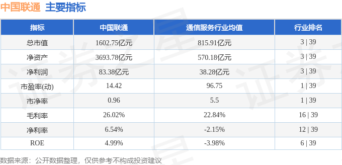 市場趨勢與投資分析