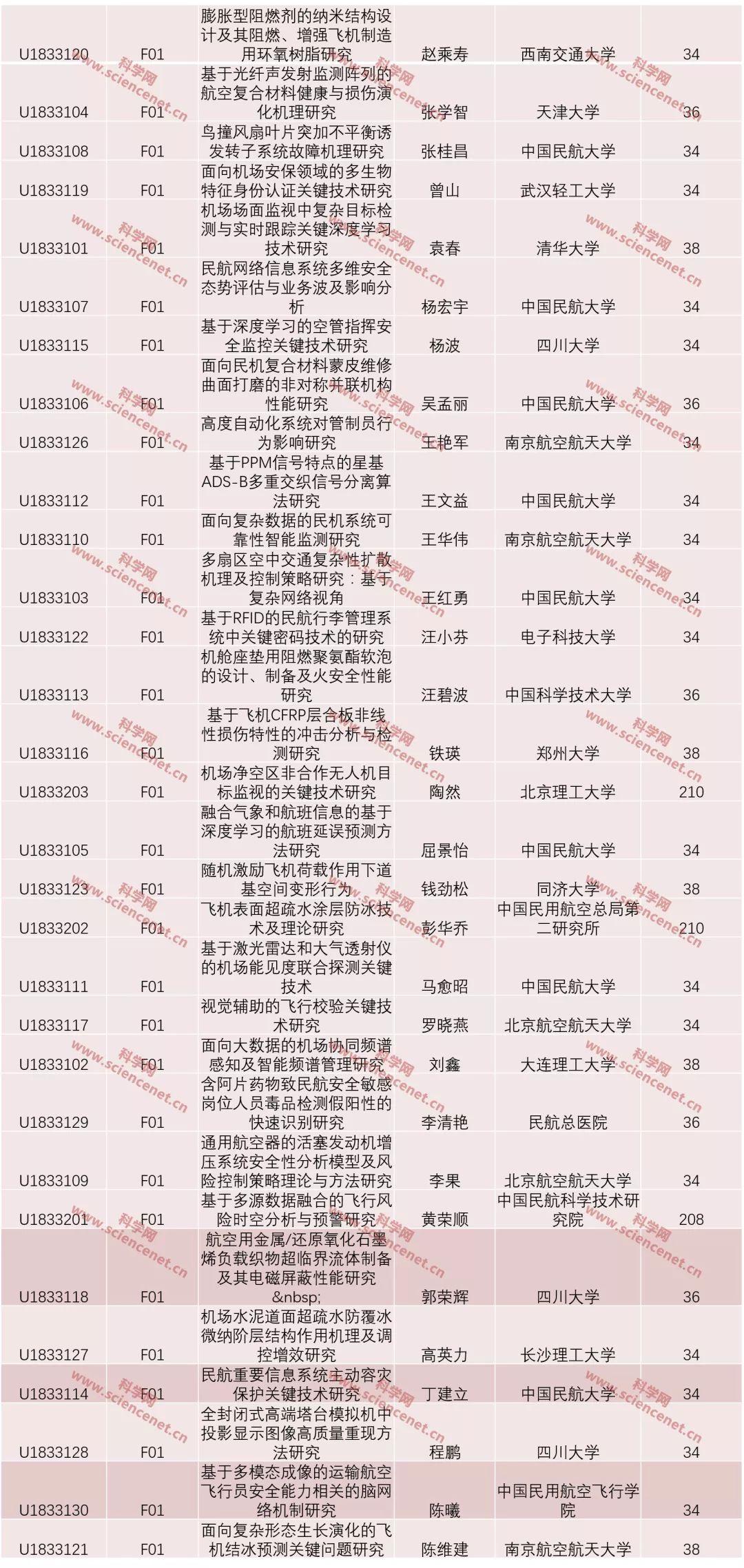 基金信息查詢，理解、應用與探索，基金信息查詢，理解、應用與探索指南