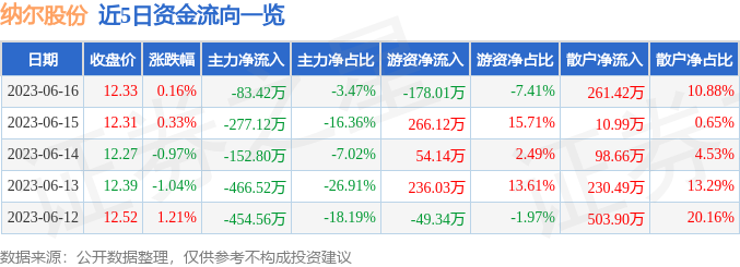 探究股票002825，市場走勢與前景展望，股票002825市場走勢深度解析與前景展望