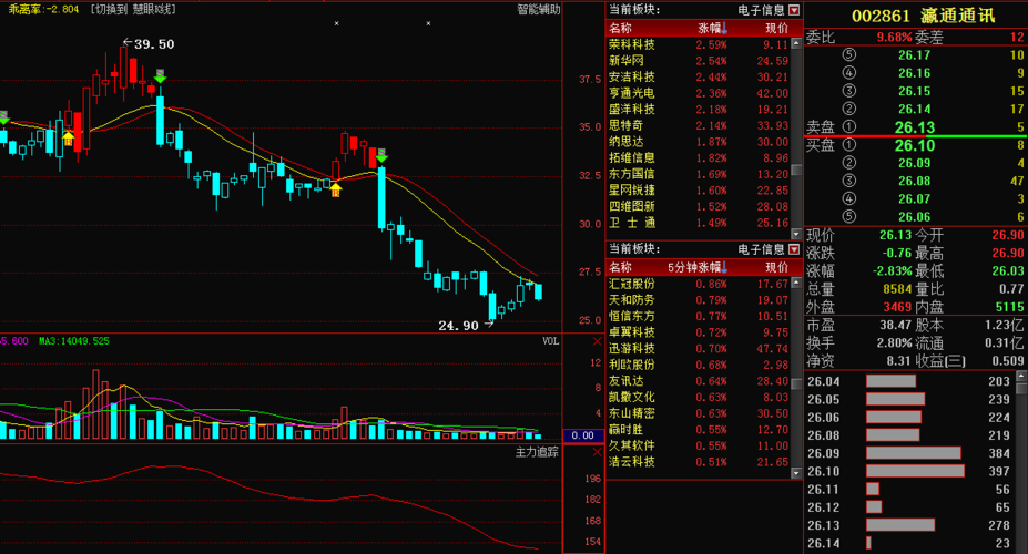 深度解析，002609股票行情及市場走勢，深度解析，股票行情與走勢分析——聚焦代碼為002609的股票市場動向