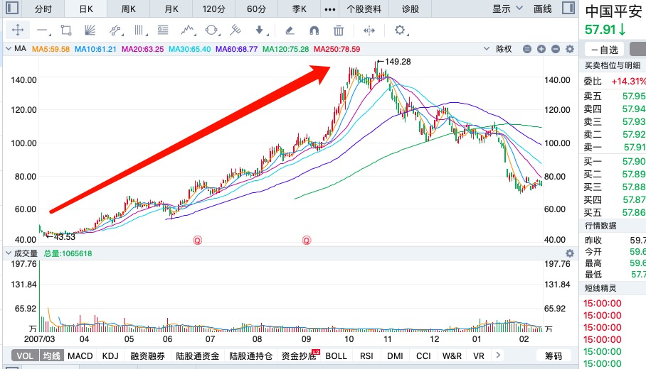 中國平安股價下跌原因探究，中國平安股價下跌原因深度解析