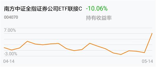 深度解析股市動態與投資策略