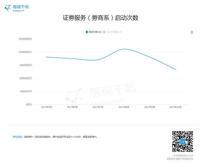 證券公司APP排名，深度解析與對比，深度解析與對比，證券公司APP排名及功能對比