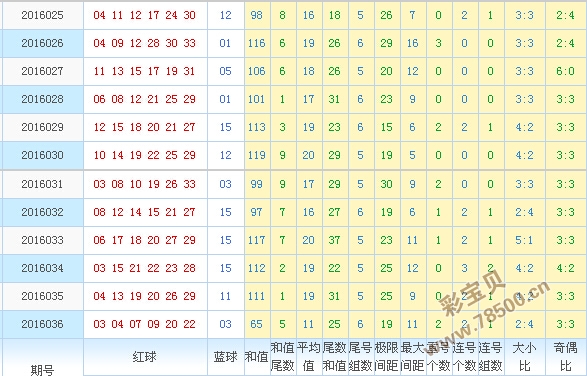 新澳門單雙走勢(shì)圖，探索與解讀，新澳門單雙走勢(shì)圖，深度探索與解讀