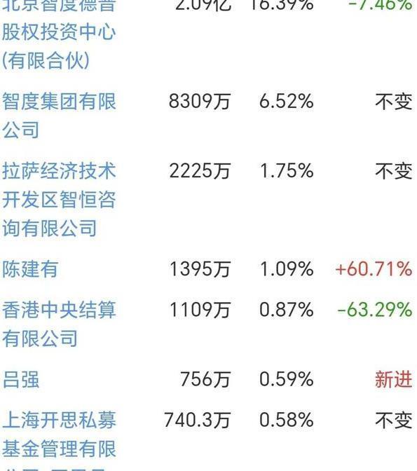 智度股份最新消息全面解析，智度股份最新動(dòng)態(tài)全面解讀