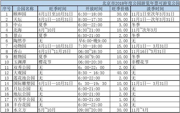 北京公園票價一覽表，北京公園票價概覽