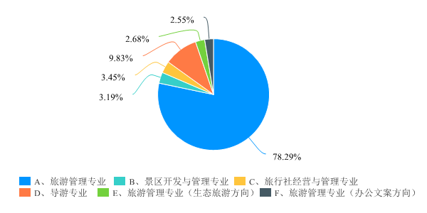 旅游管理就業(yè)方向及前景展望，旅游管理就業(yè)方向及前景展望，探究旅游行業(yè)的未來(lái)趨勢(shì)與職業(yè)發(fā)展路徑