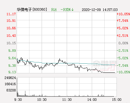 華微電子股票能否漲到20元，市場分析與展望，華微電子股票未來能否沖破20元大關？市場深度分析與展望