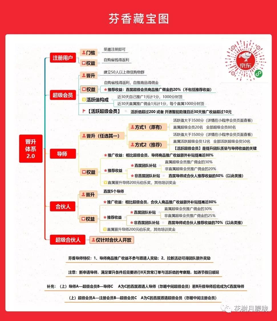 huamei 第3頁