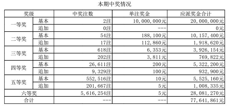 澳門周五周六彩票開獎結果及其影響，澳門周五周六彩票開獎結果及影響概覽