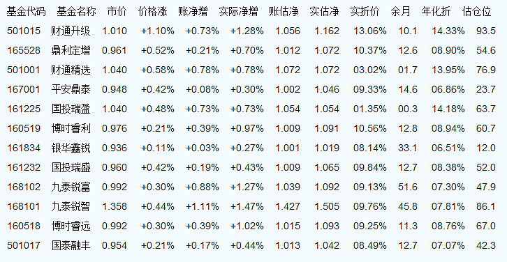 基金凈值查詢，深入了解001225基金的表現(xiàn)與價值，揭秘001225基金凈值表現(xiàn)與價值深度解析