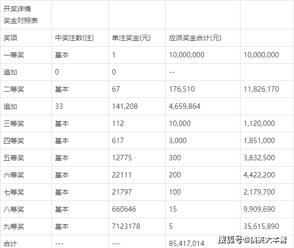 星河探險 第2頁