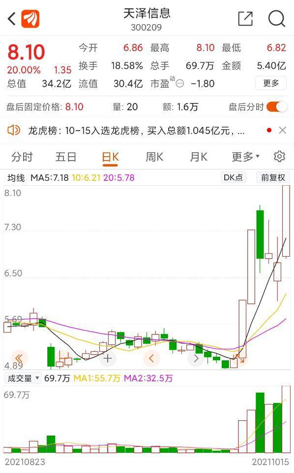 什么是首板股票，首板股票解析，定義與投資策略