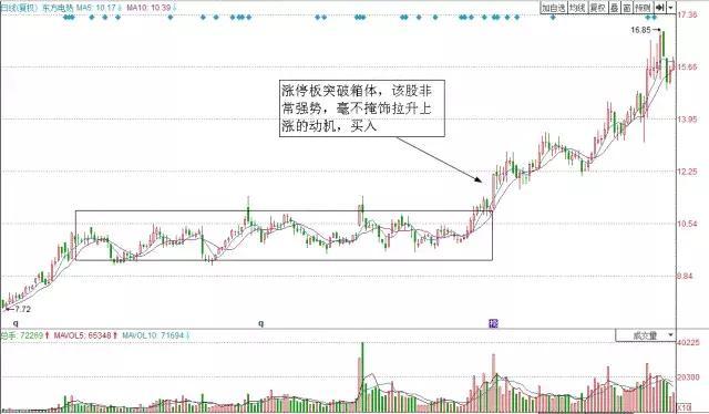 股票價格漲跌的形成機制，股票價格漲跌的形成機制解析