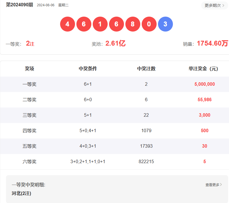 新澳門六開彩開獎結果今天05期，探索彩票背后的魅力與挑戰，澳門彩票開獎結果今日探索，魅力與挑戰并存