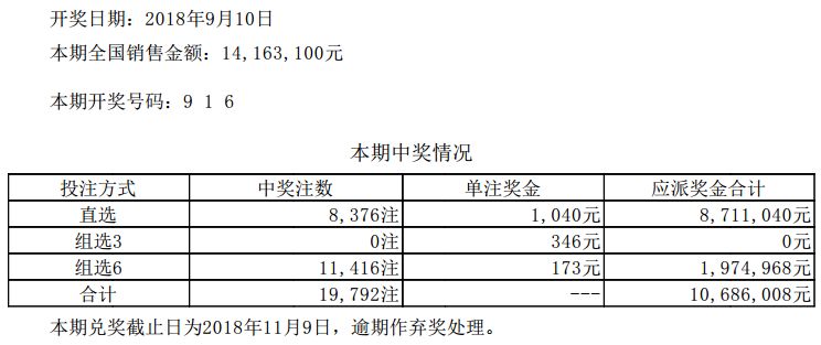 澳門彩票的開獎記錄與結果，探索2025年的數據奇跡，澳門彩票開獎記錄與結果揭秘，探索未來數據奇跡（2025年展望）