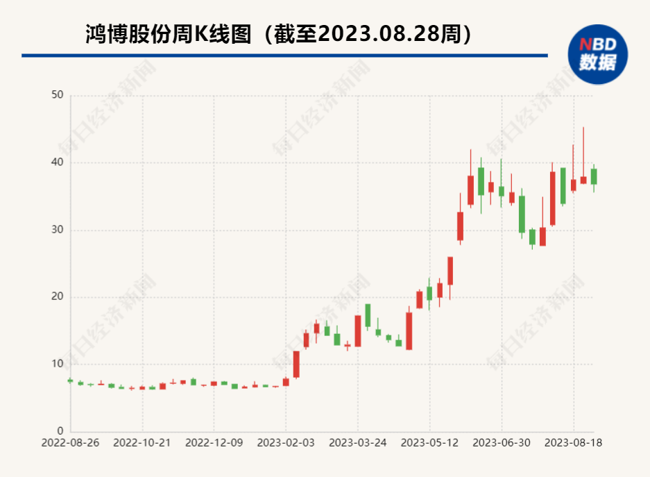 鴻博股份股票最新消息深度解析，鴻博股份股票最新消息深度解析及市場走勢分析