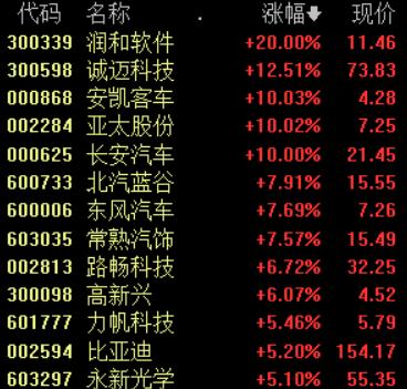 安凱客車未來(lái)展望，2024年重組的可能性分析，安凱客車未來(lái)展望，重組可能性分析與未來(lái)趨勢(shì)展望至2024年