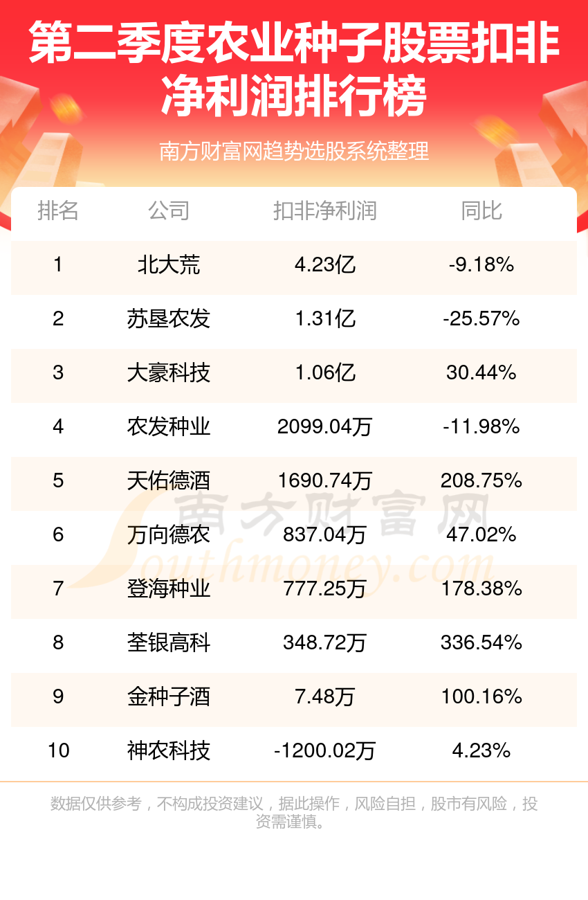 北大荒股票最新消息全面解析，北大荒股票最新動態全面解讀