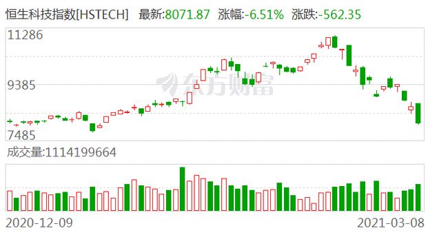 恒生科技指數今日走勢分析，恒生科技指數今日走勢解析