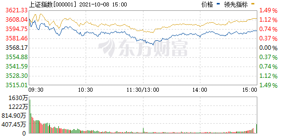 掌握最新股票行情，洞悉市場(chǎng)動(dòng)向——以365網(wǎng)股票行情為例，掌握最新股票行情，洞悉市場(chǎng)趨勢(shì)——以365網(wǎng)股票行情為例