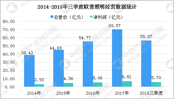 佛山照明股票代碼，探究其背后的故事與發展趨勢，佛山照明股票代碼背后的故事與未來發展趨勢探究