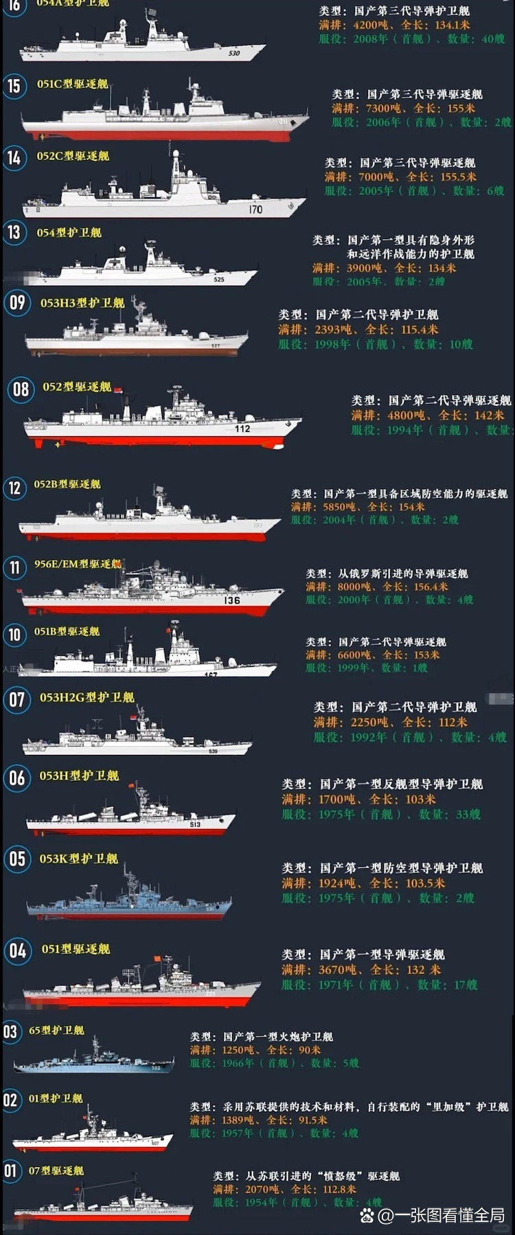 中國最大軍艦排名及其影響力分析，中國軍艦排名及影響力解析，揭示海軍力量的巔峰與影響