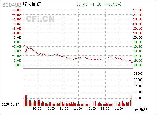 烽火通信，探索數字世界的先鋒——600498，烽火通信，數字世界的先鋒先鋒股碼 600498