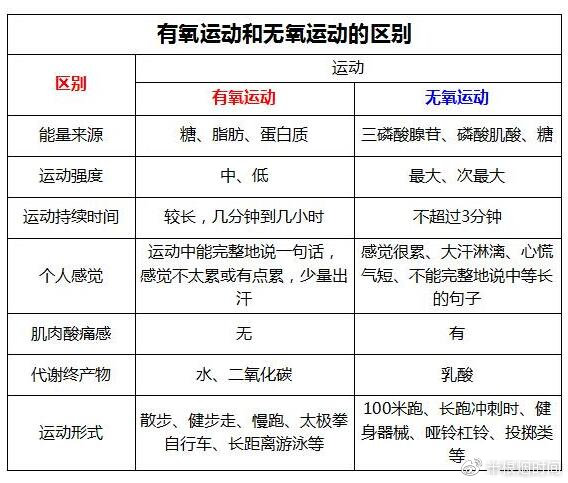 有氧運動與無氧運動的定義與解析，有氧運動與無氧運動定義及解析概述