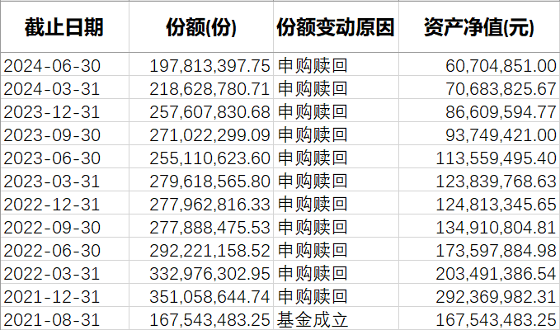 關于基金凈值，探索002334基金凈值的真相，探索基金凈值真相，揭秘002334基金凈值之謎