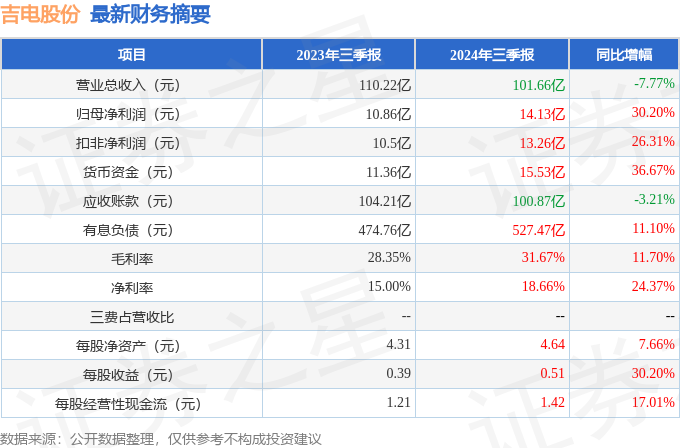 吉電股份最新價，市場走勢分析與投資前景展望，吉電股份最新價格走勢分析，市場趨勢與投資前景展望